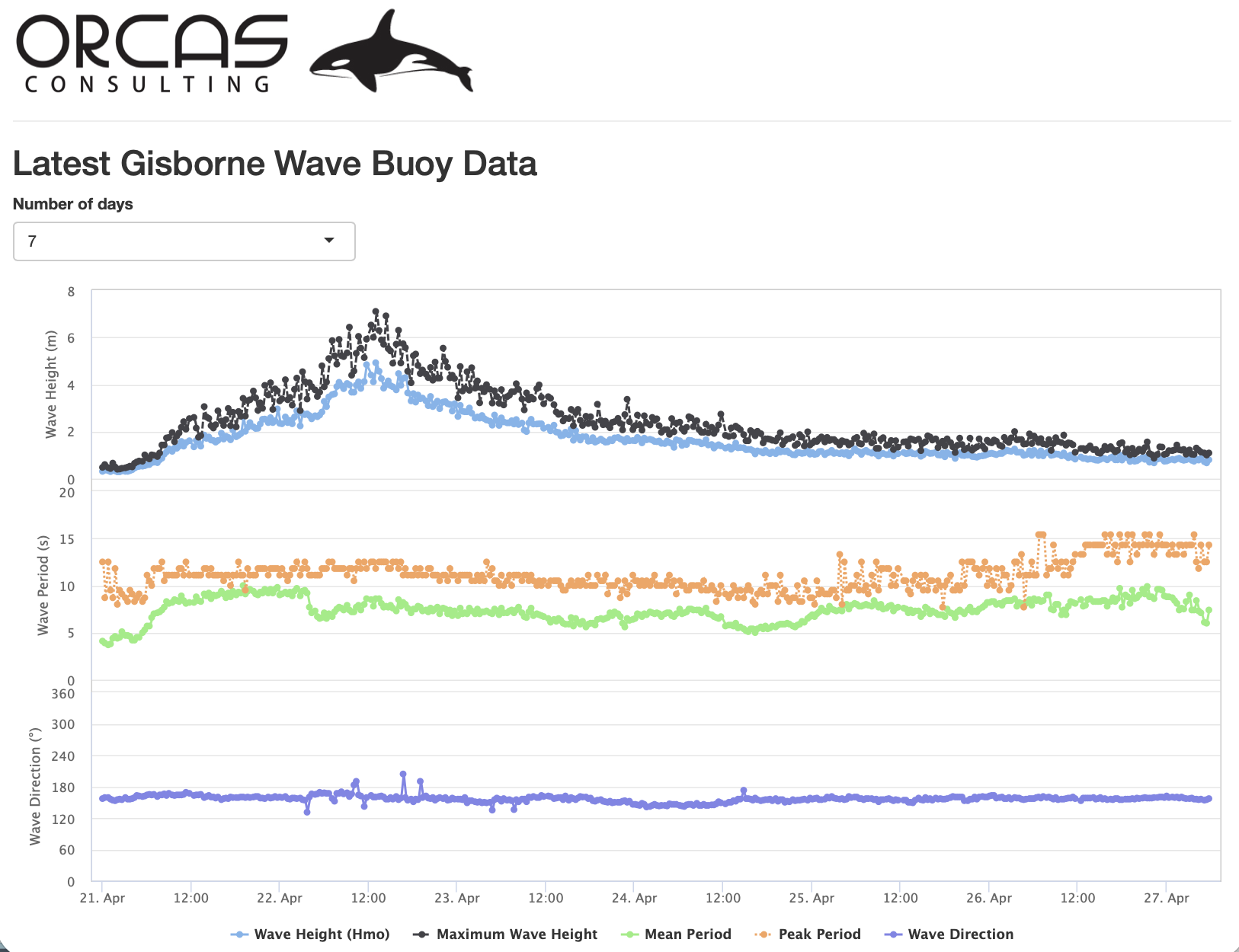gisborne_wave_buoy